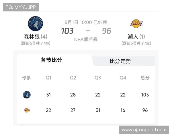 NBA 季后赛对阵图:实时更新与深度分析_20260526125320 NBA 季后赛对阵图:实时更新与深度分析_20260526125320